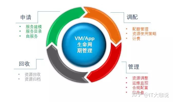 it運維新技術_中國it運維管理行業經營模式研究與投資預測分析報告_it運維