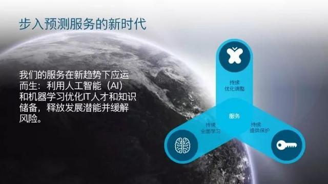 it服務管理體系_it技能服務_it服務運營