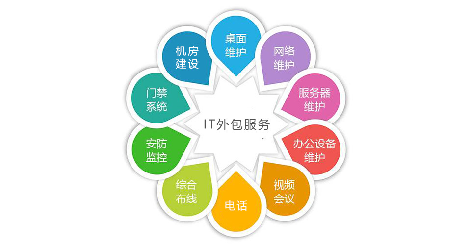 中國it運(yùn)維管理行業(yè)經(jīng)營模式研究與投資預(yù)測(cè)分析報(bào)告_移動(dòng)it運(yùn)維_it運(yùn)維