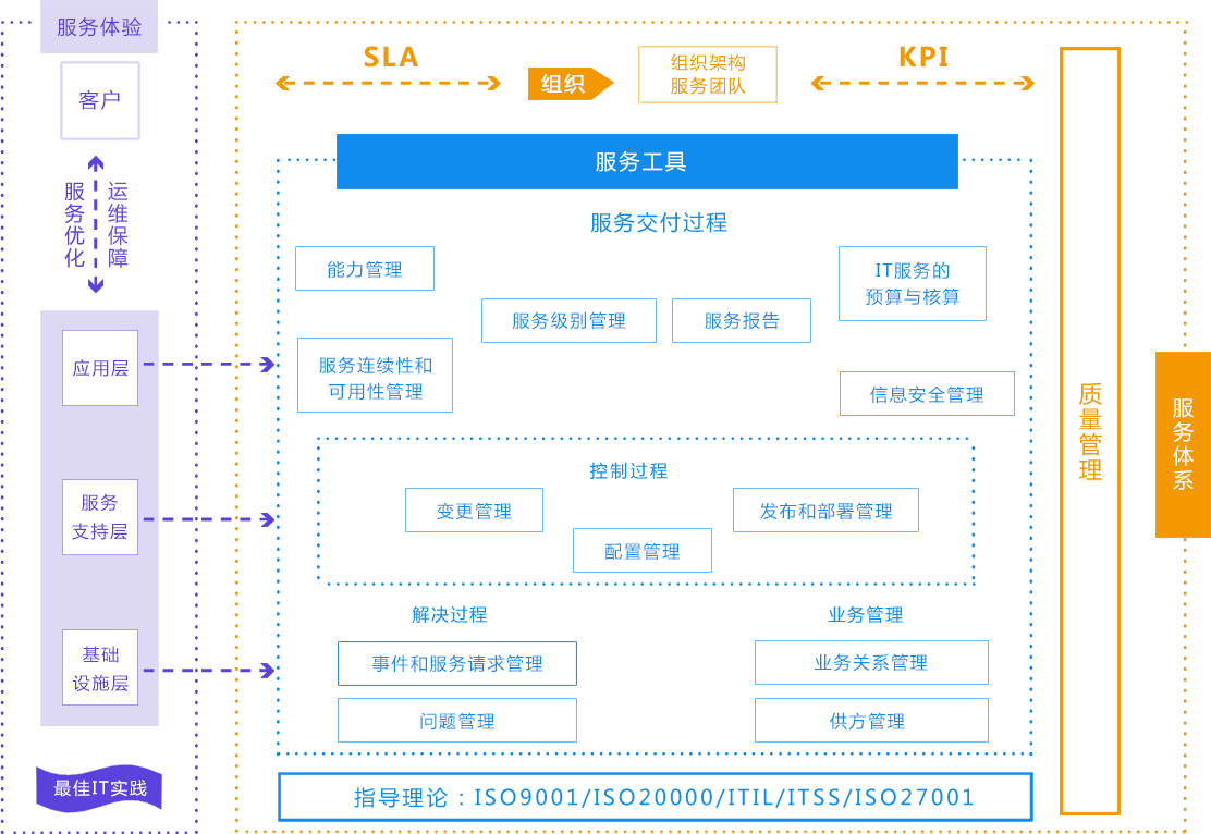 服務器運維外包_醫院駐點外包運維合同_外包華潤做運維