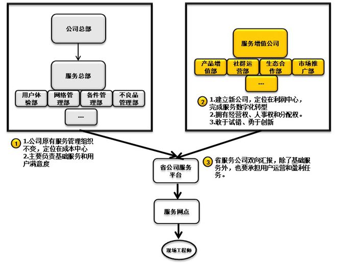 it技術(shù)人員_it人員 職業(yè)化行為_(kāi)it人員是什么