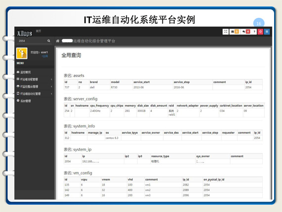 服務器運維_運維服務管理體系建設_it運維 it服務