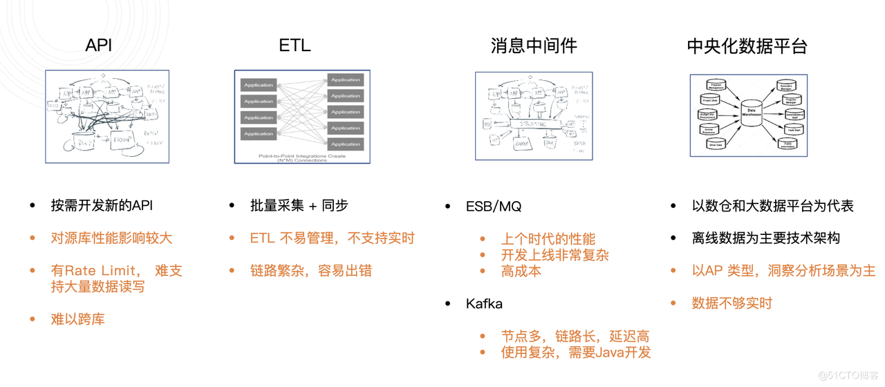 前端進外包和不外包的區(qū)別_pc外包_外包簡歷上寫外包公司?