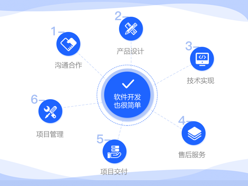 最新it技術_it技術公司_it技術團隊工作氛圍