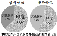it外包公司_北京it外包公司_it維護外包公司哪家好