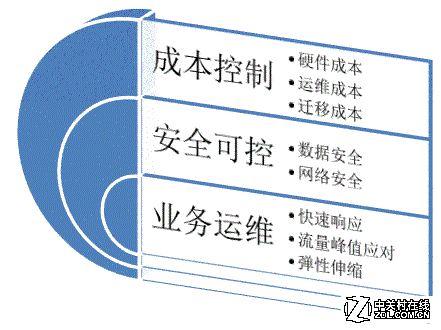 it運維團隊建設_青島it外包運維服務_it運維