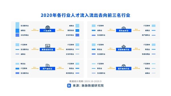 it人員工作交接_it技術(shù)人員_it人員是什么