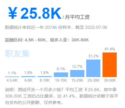 it人員年終工作總結(jié)_it人員是什么_it技術(shù)人員