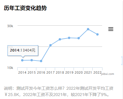 it技術(shù)人員_it人員年終工作總結(jié)_it人員是什么