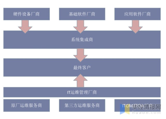 阿里外包運維_運維外包公司_pc運維外包