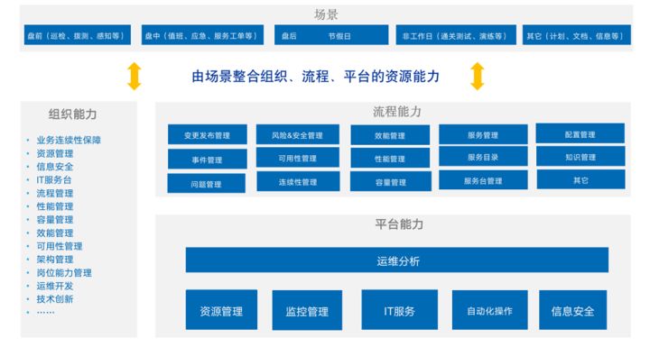it運維管理系統(tǒng)_it專業(yè)linux系統(tǒng)網(wǎng)絡(luò)運維講師個人介紹_it運維