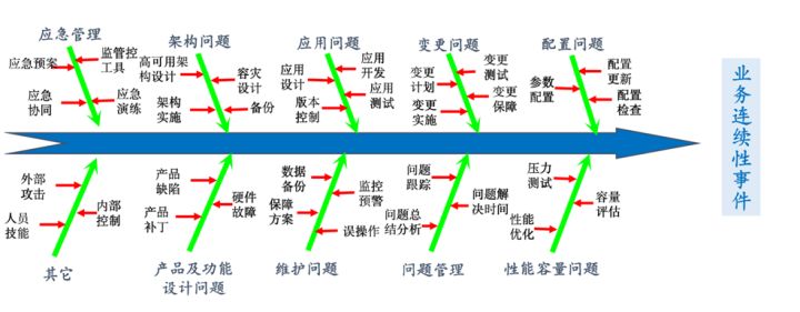 it專業(yè)linux系統(tǒng)網(wǎng)絡(luò)運維講師個人介紹_it運維管理系統(tǒng)_it運維