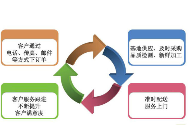 服務器運維外包_外包公司it運維職位嗎?_it外包運維 收費標準