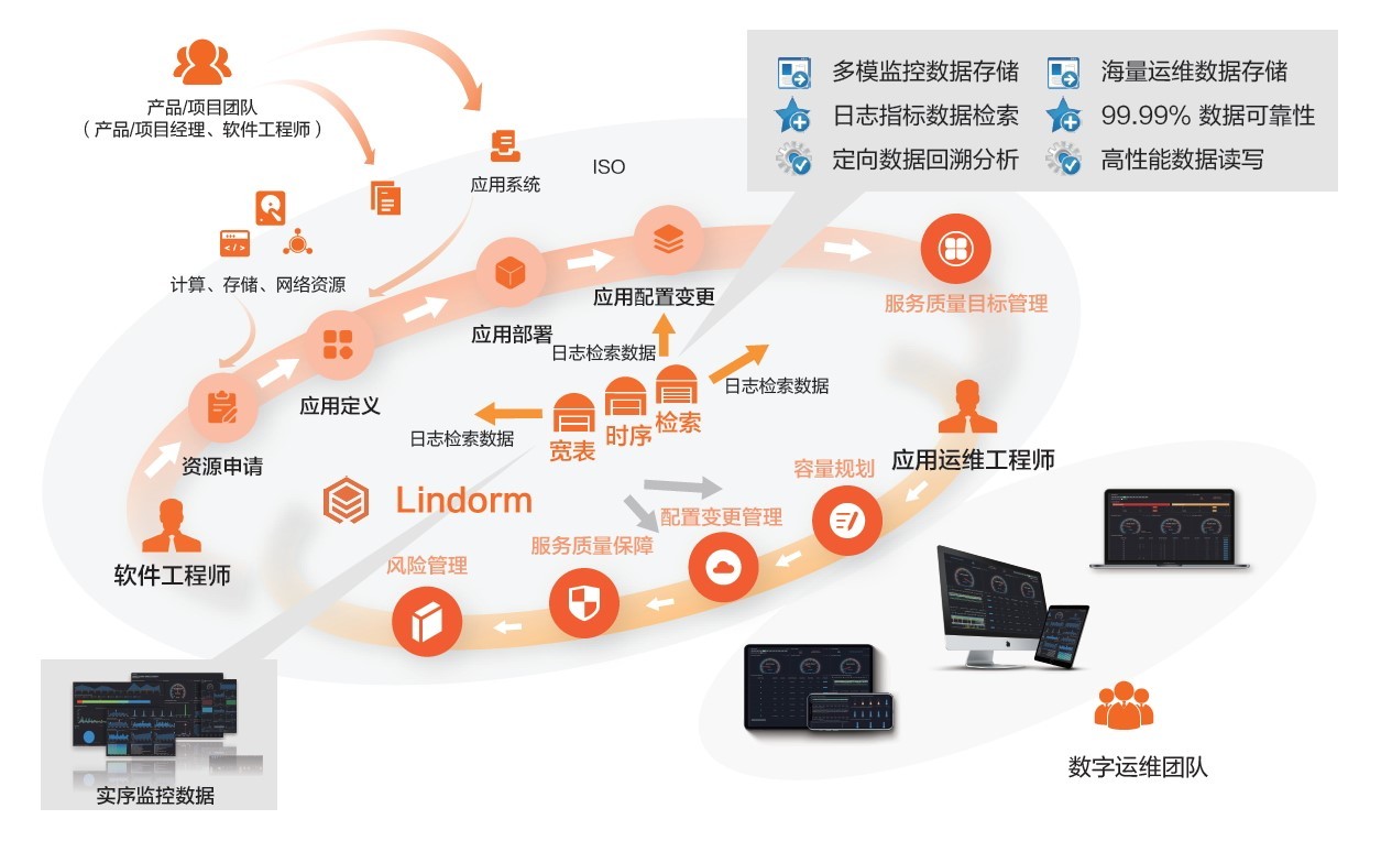 it運維外包_去外包公司做運維好嗎_it運維外包公司