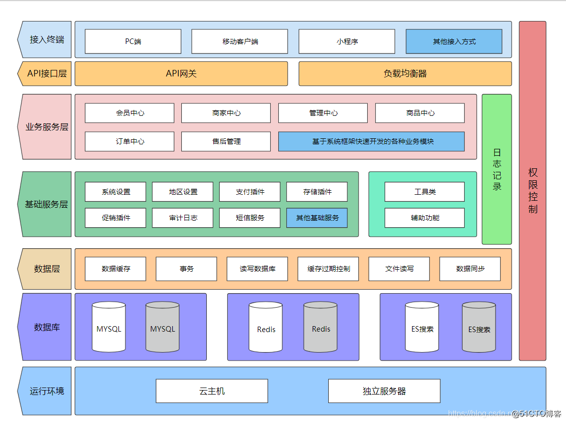 it服務工程師證書_it服務 圖標_it技能服務
