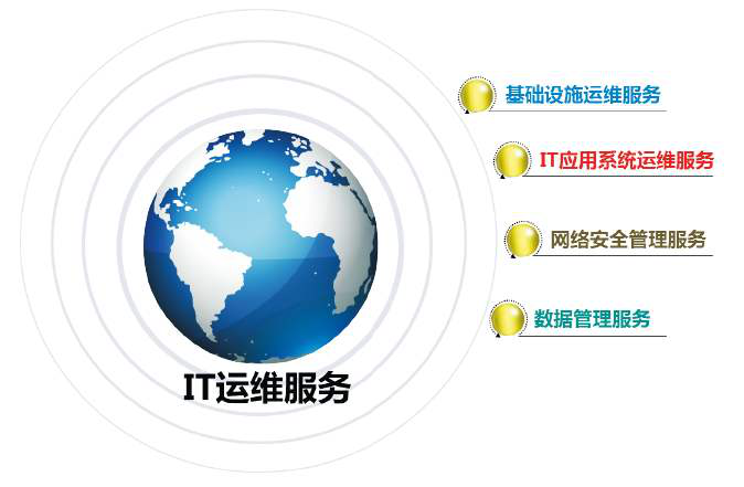 北京it外包服務(wù)公司選北京信誠(chéng)xcitbm便宜_鄭州it外包_it技能外包