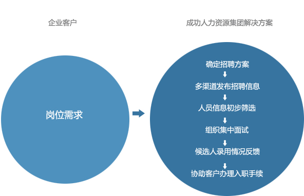 it外包_it維護外包公司哪家好_北京it外包