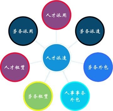 it維護外包公司哪家好_it外包_北京it外包