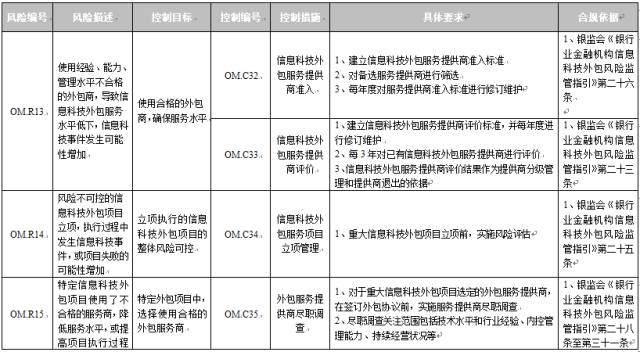it外包服務_it外包市場分析及營銷模式探討_青島it外包