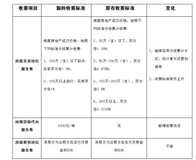 電商 供應(yīng)鏈金融 it咨詢 服務(wù) 公司_it服務(wù)預(yù)算和核算管理流程圖解_it服務(wù)