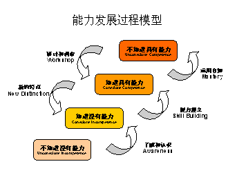 it服務(wù)運營_it技能服務(wù)_it服務(wù)機房