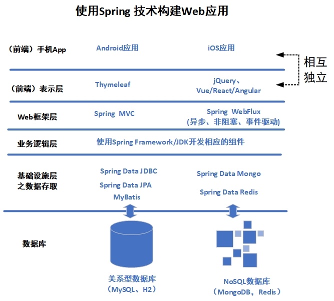 it職場模擬艙互聯(lián)網(wǎng)接入技術(shù)_it技術(shù)_it技術(shù)英文網(wǎng)站
