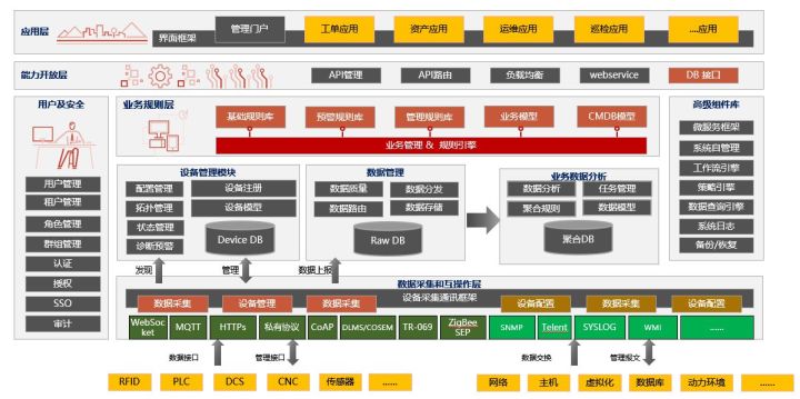 it運維外包_it運維外包_重慶it運維外包怎么樣
