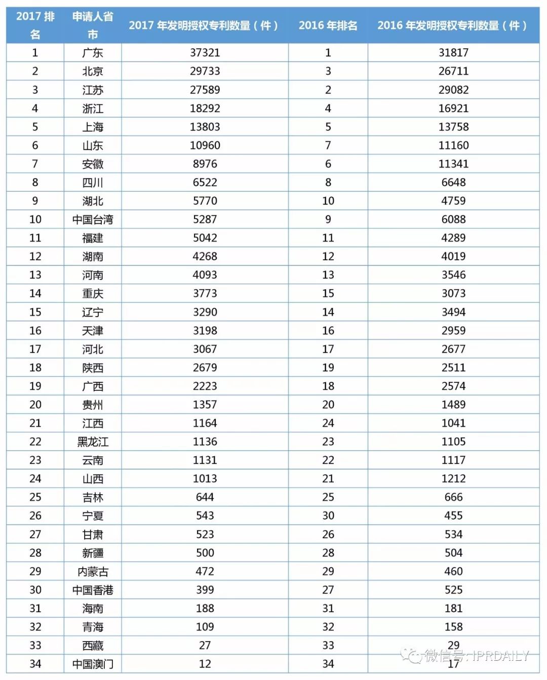 it技術(shù)論壇_it技術(shù)公司_it技術(shù)包括哪些技術(shù)