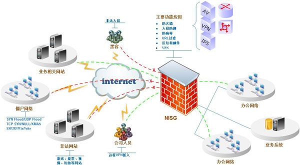it外包市場分析及營銷模式探討_源碼中國全球it外包新原點_it外包服務