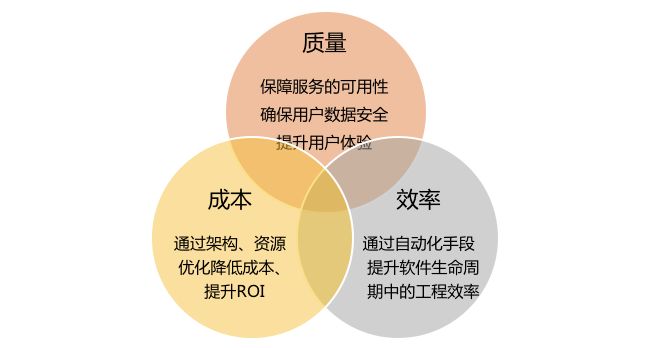 it運維外包_it運維是it行業底層_it運維外包