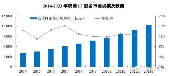 電商 供應鏈金融 it咨詢 服務 公司_it服務滿意度調查問卷_it服務