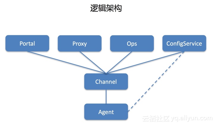 運維服務服務器網絡設備日常巡檢報告_運維服務管理體系建設_服務器運維技術