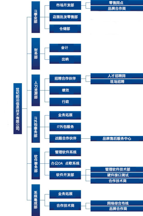 上海it外包_it服務外包_公司it外包