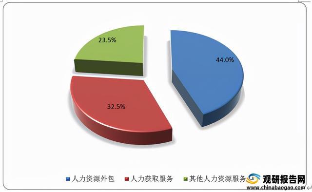 it外包公司_廣州it外包公司_在it外包公司