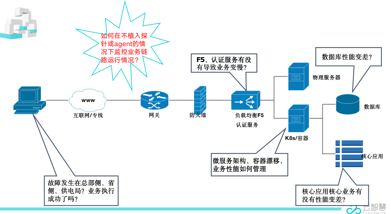 中國it運維管理行業(yè)經營模式研究與投資預測分析報告_it 運維管理_it運維技術