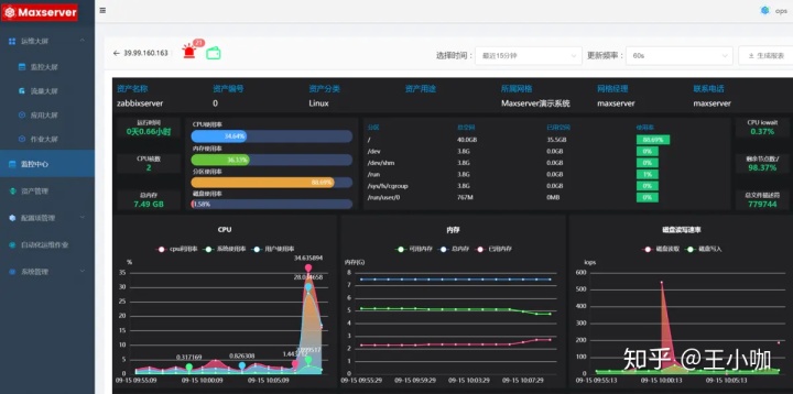 it運維技術_it 運維管理_中國it運維管理行業(yè)經營模式研究與投資預測分析報告