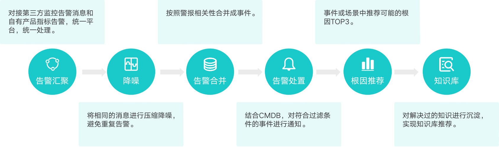 it 運維管理_it運維技術_中國it運維管理行業(yè)經營模式研究與投資預測分析報告