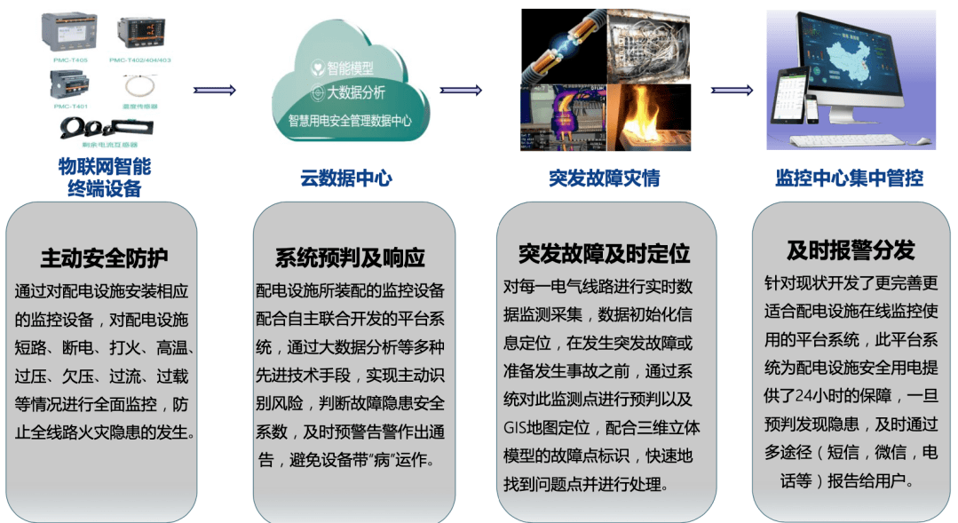 中國it運維管理行業(yè)經營模式研究與投資預測分析報告_it 運維管理_it運維技術