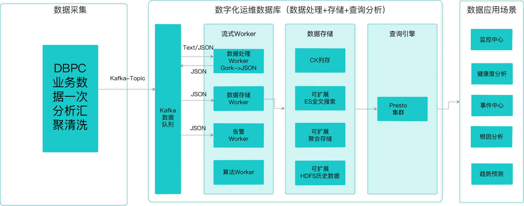 中國it運維管理行業(yè)經營模式研究與投資預測分析報告_it運維技術_it 運維管理