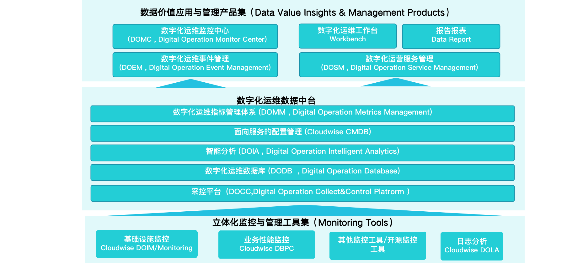 中國it運維管理行業(yè)經營模式研究與投資預測分析報告_it 運維管理_it運維技術