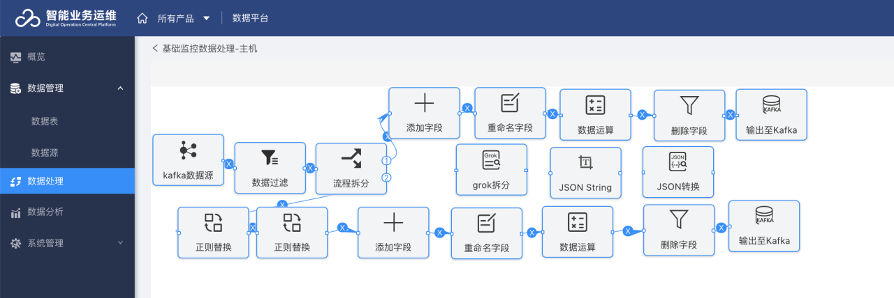 it運維技術_it 運維管理_中國it運維管理行業(yè)經營模式研究與投資預測分析報告