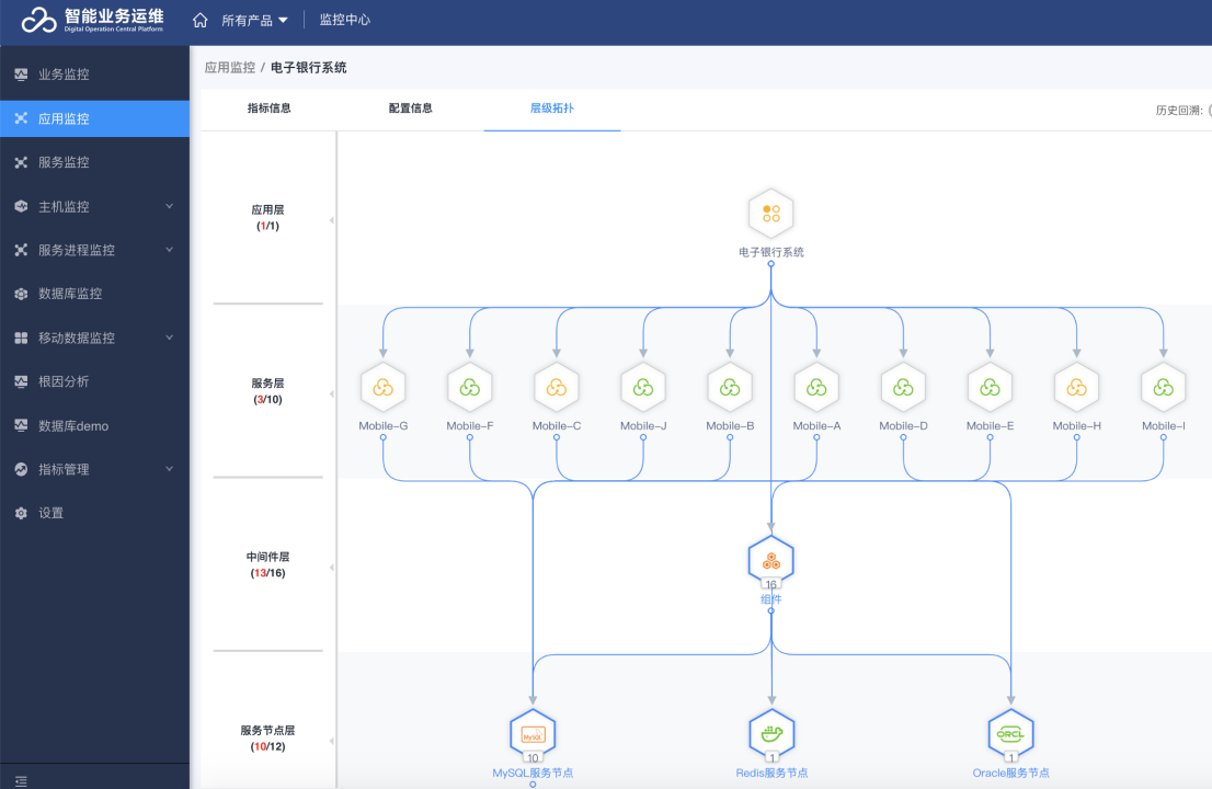 it 運維管理_中國it運維管理行業(yè)經營模式研究與投資預測分析報告_it運維技術