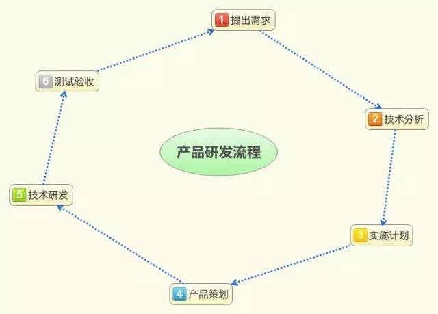 it技術負責人崗位職責_it技術公司_it技術文檔模板