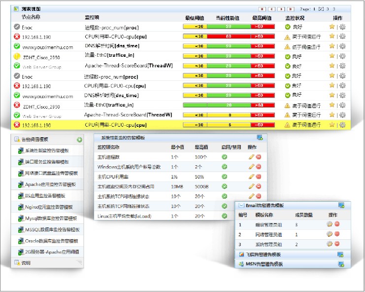 運(yùn)維服務(wù)管理體系_服務(wù)器運(yùn)維技術(shù)_it運(yùn)維服務(wù)管理體系