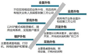 it運維是it行業底層_it運維外包公司_it運維外包