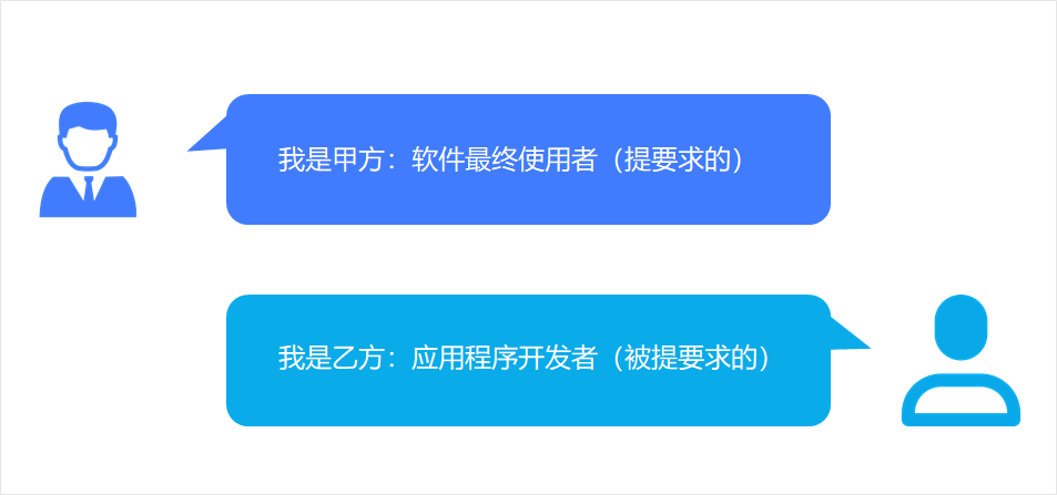 it外包市場分析及營銷模式探討_it技術外包_青島it外包