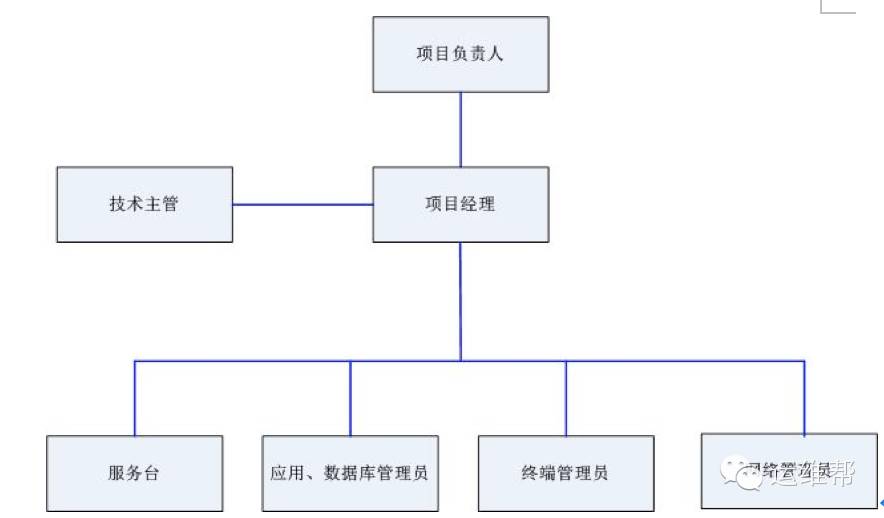 廈門做運維外包的公司_pc運維外包_青島it外包運維服務