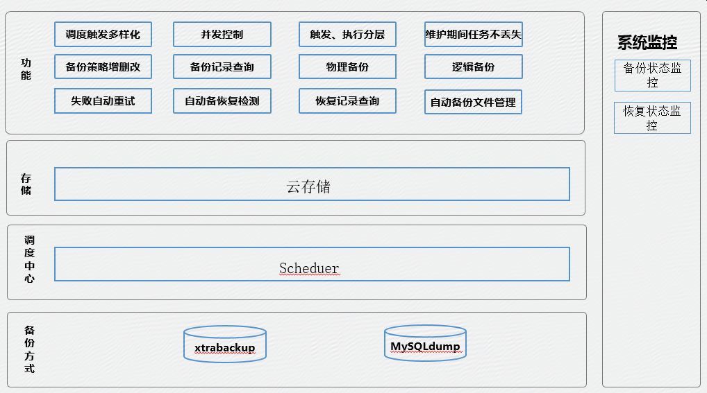 it運維外包解決方案_linux服務器運維外包_it運維外包