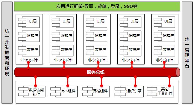 電商 供應鏈金融 it咨詢 服務 公司_it技能服務_it服務管理系統