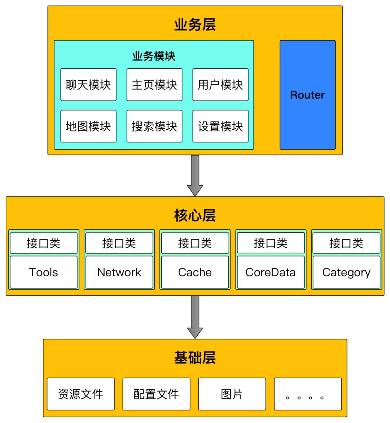 電商 供應鏈金融 it咨詢 服務 公司_it服務管理系統_it技能服務